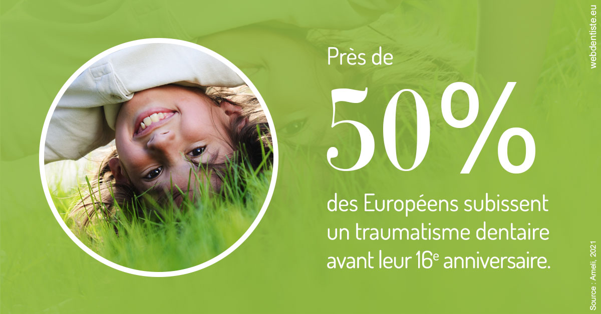https://www.centre-dentaire-archereau-paris19.fr/Traumatismes dentaires en Europe