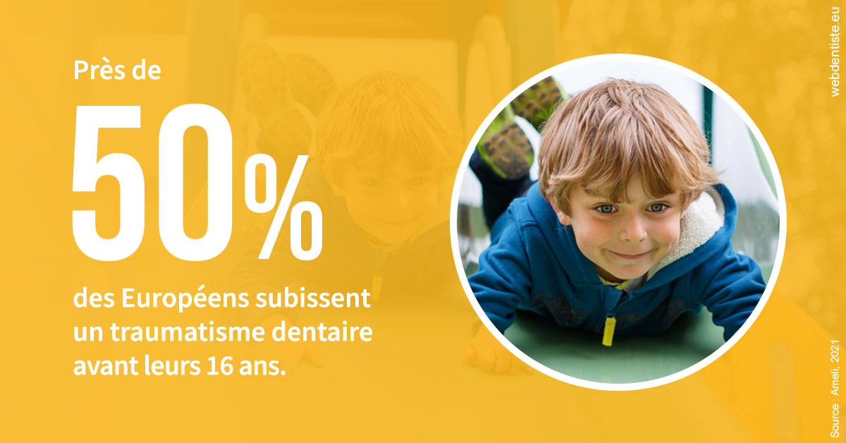 https://www.centre-dentaire-archereau-paris19.fr/Traumatismes dentaires en Europe 2
